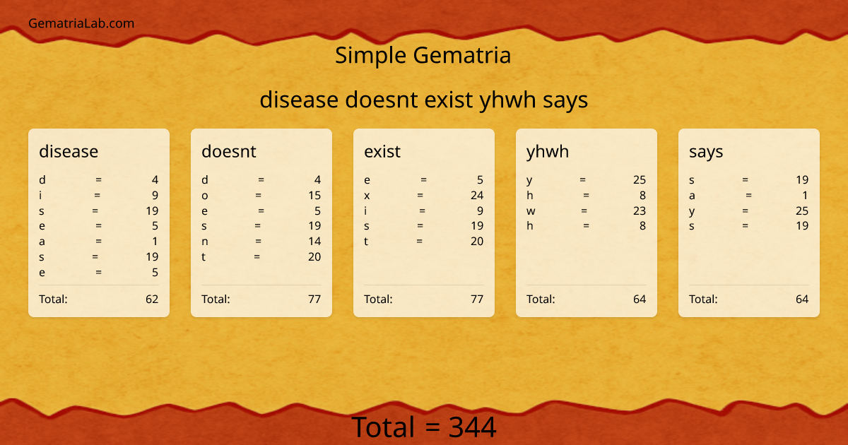 disease doesnt exist yhwh says in simple Gematria